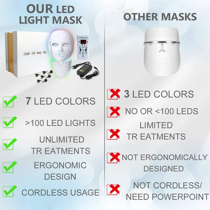 LED Face Mâsk Light Therapy | 7 Color Skin Rejuvenation Therapy LED Photon Mâsk Light Facial Skin Care Anti Aging Skin Tightening Wrinkles Toning Mâsk (For face & neck). (White)