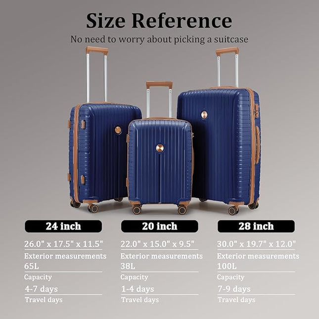 Joyway Luggage Sets 5 Piece PP Hardshell Carry on Suitcase, Travel Lightweight Carry-on with Double Spinner Wheels and TSA Lock, Blue