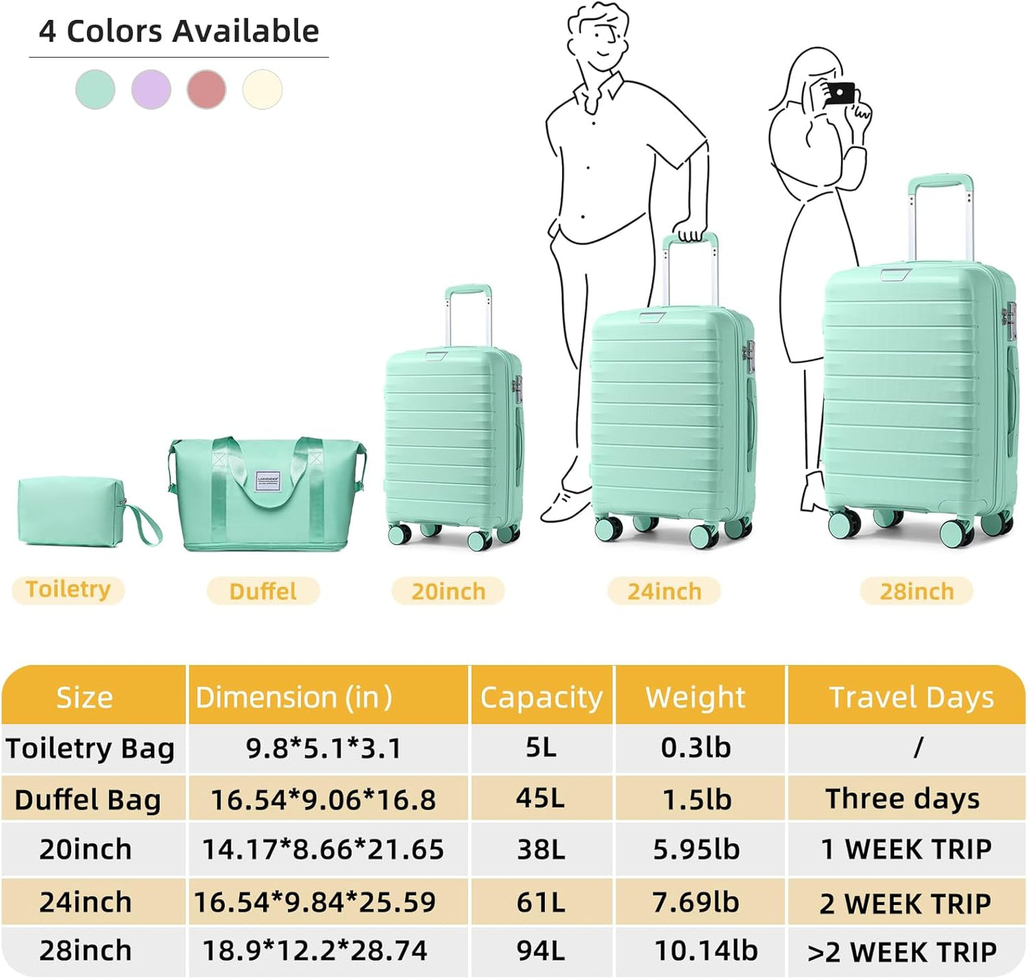 LARVENDER Luggage Sets 5 Piece with Duffel Bag Expandable(Only 28 inch) Hardside PP Carry On Luggage with 360° Spinner Wheels TSA Lock Luggage Sets for Women, Seafoam Green