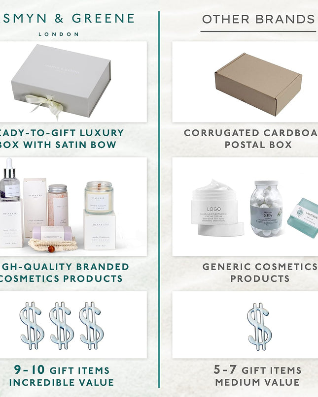 Jasmyn & Greene Luxury Bath Gift Set for Women - 10 Relaxing Bath Spa Gifts for Women with Lavender Self Care Gifts for Mom, Home Spa Gift Baskets for Women, Birthday Gifts for Women