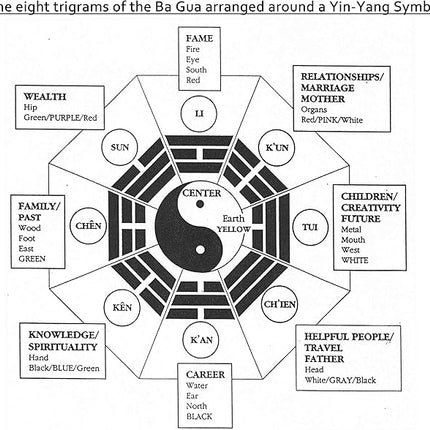 ALEXTINA Men's 8MM Stainless Steel Yin Yang Spinner Ring Ba Gua Feng Shui Eight Trigrams Signet Band