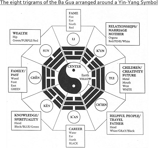 ALEXTINA Men's 8MM Stainless Steel Yin Yang Spinner Ring Ba Gua Feng Shui Eight Trigrams Signet Band